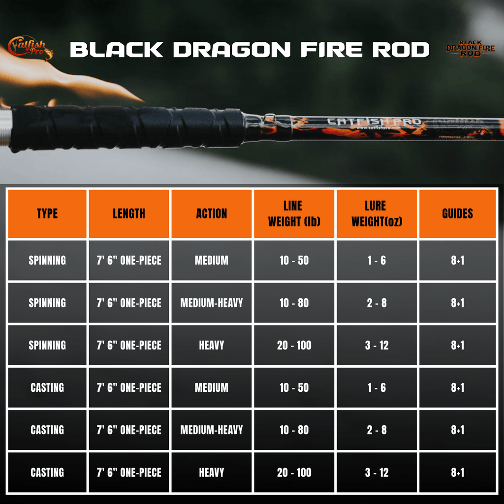 Black Dragon Fire Casting Rod - Taylor Holler Tackle Co.