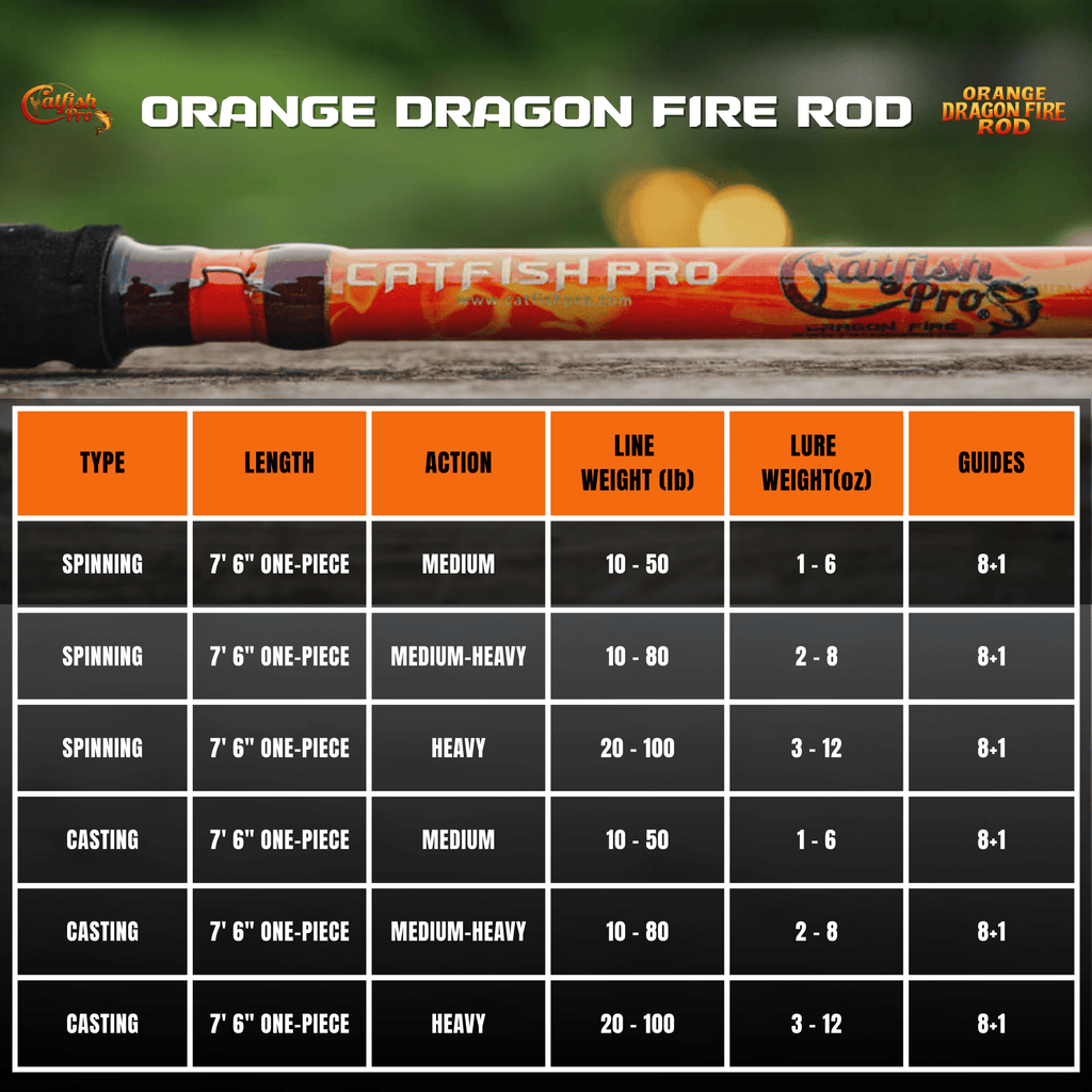 Orange Dragon Fire Casting Glow Rod - Taylor Holler Tackle Co.