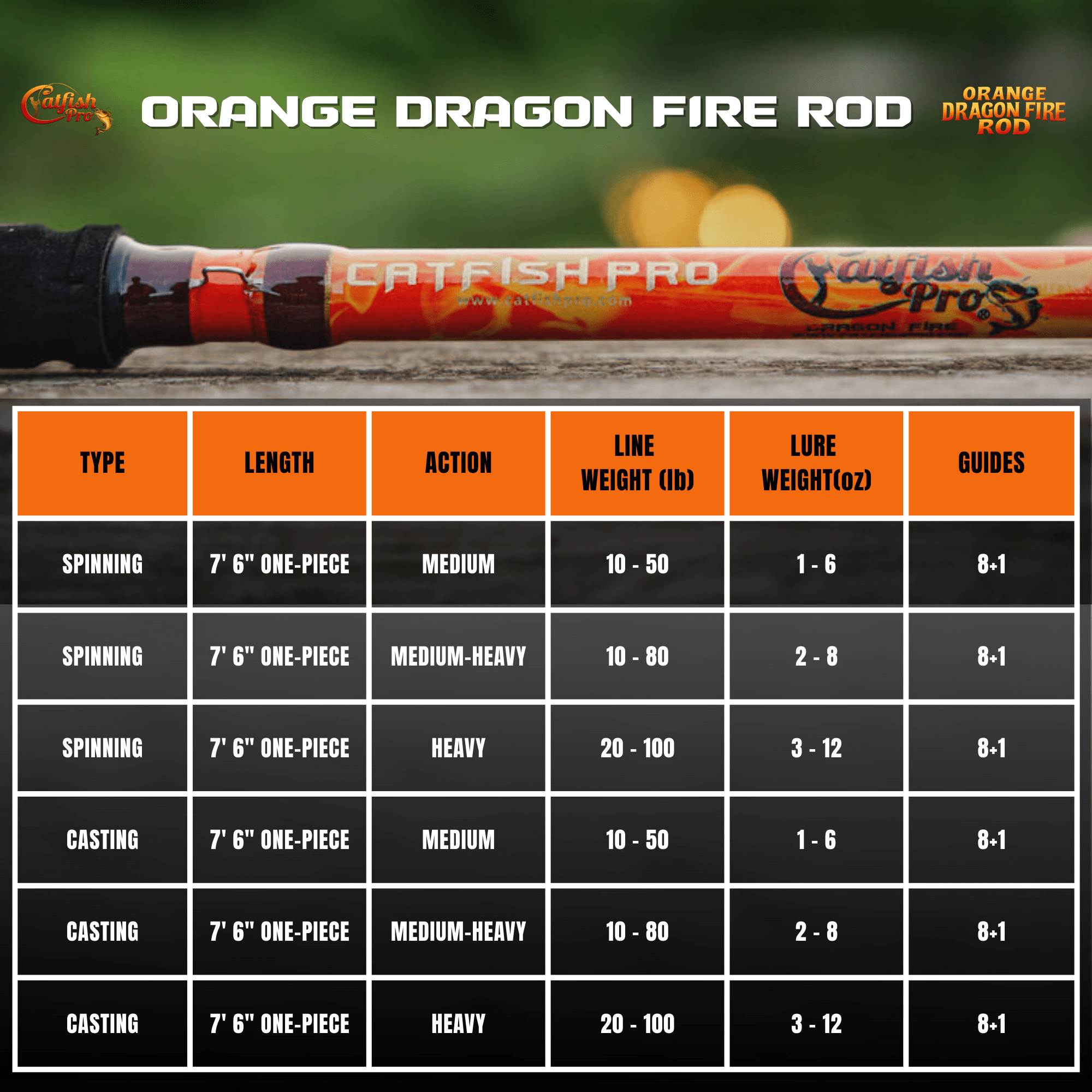 Orange Dragon Fire Casting Glow Rod - Taylor Holler Tackle Co.